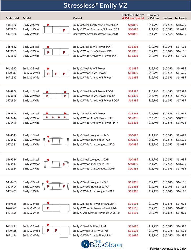 Stressless Emily V2 Sofa Loveseat and chair